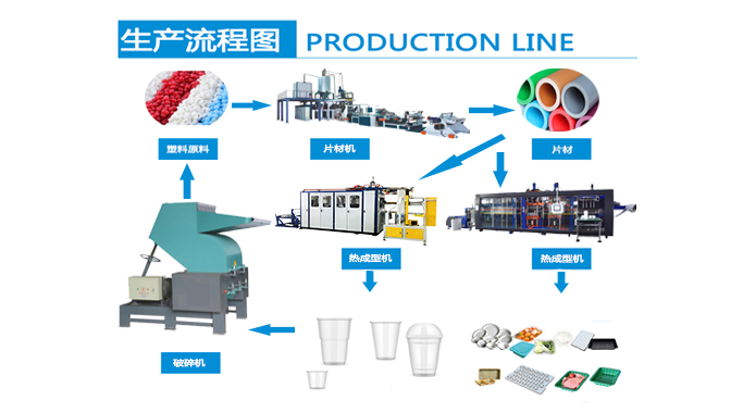 食品用塑料包裝產(chǎn)品生產(chǎn)企業(yè)必備的生產(chǎn)設(shè)備和出廠檢驗設(shè)備