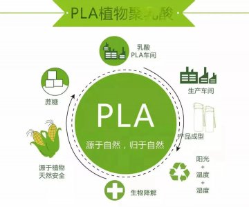 PLA需求量到底有多大？中性假設(shè)2025年需求超170萬噸！
